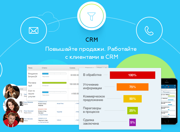 Внедрение CRM системы на предприятии