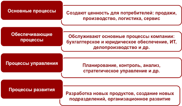 заработные платы